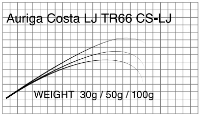 T-Russell／TR66CS  Auriga Costa-LJ（ライトジギング・オールソリッドカーボン）